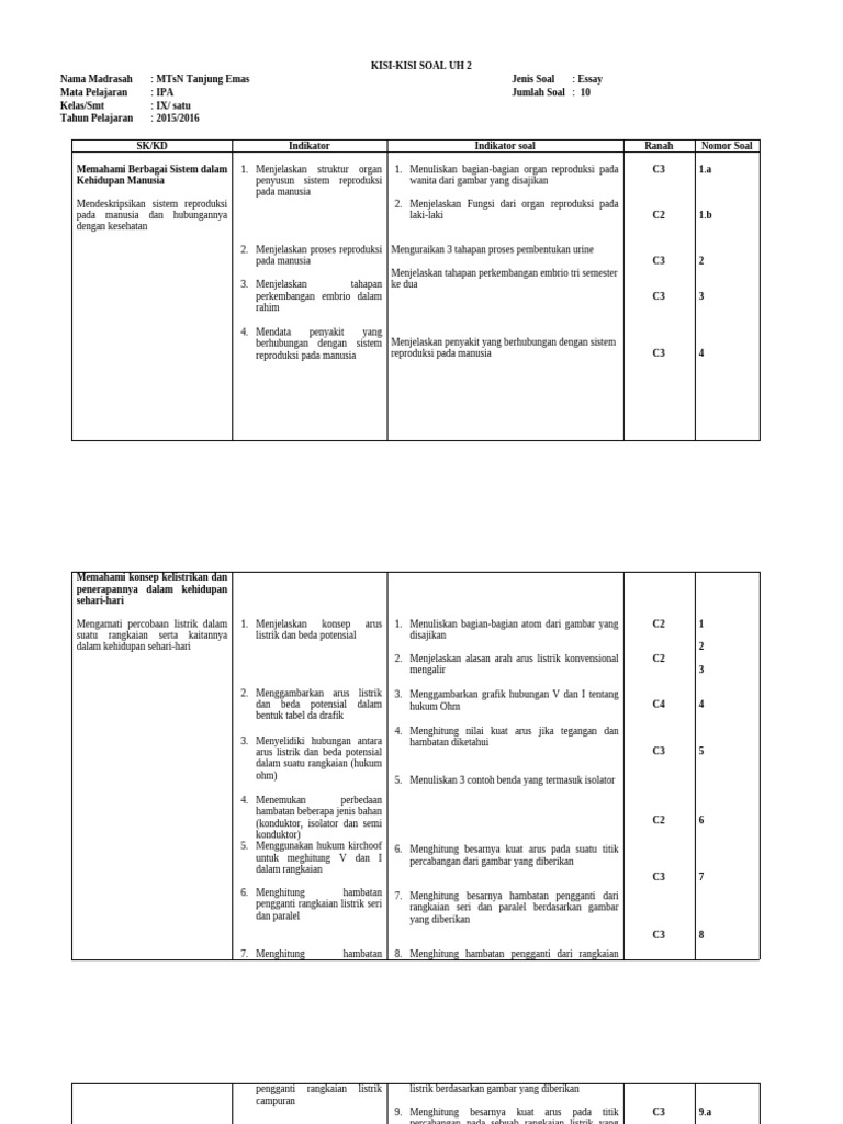 Kisi-Kisi Soal UH 2 IPA Kelas IX | PDF