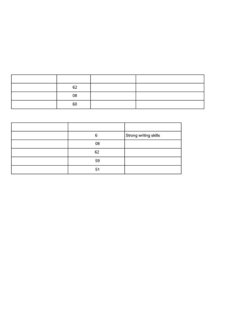 TSI Assessment Results SUN | PDF