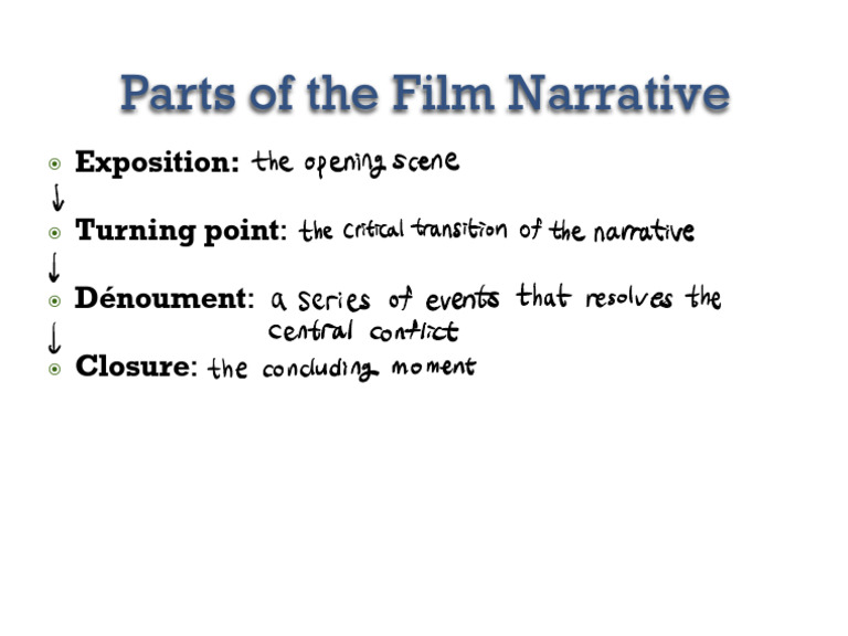 NARRATIVE MEANING IN LITERATURE visual data 7