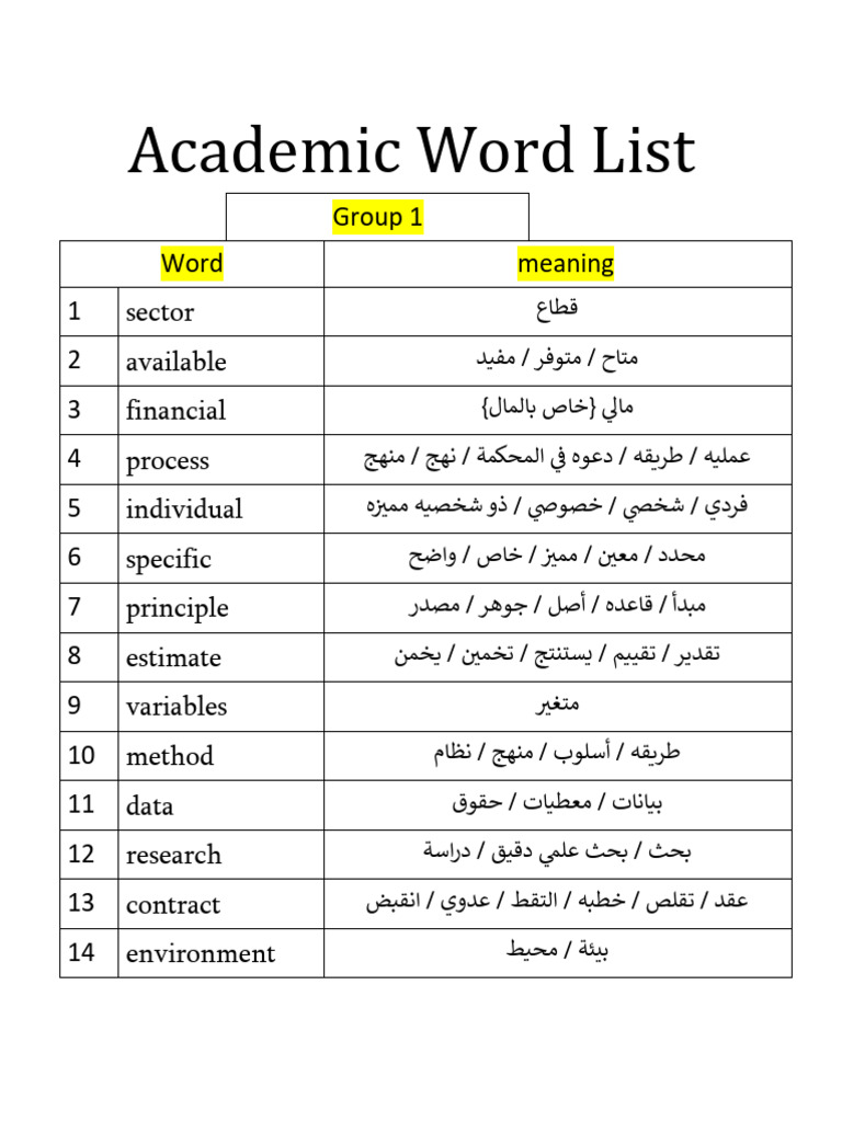 Academic Word List Conv | PDF