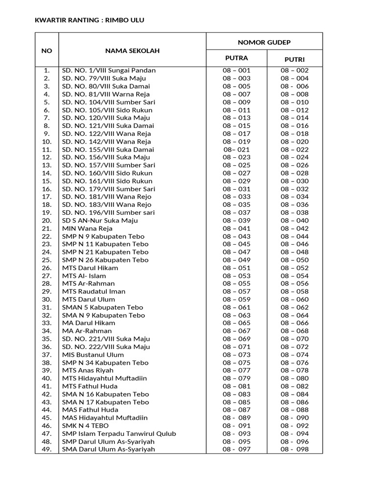 Daftar Sekolah Kwartir Rimbo Ulu | PDF