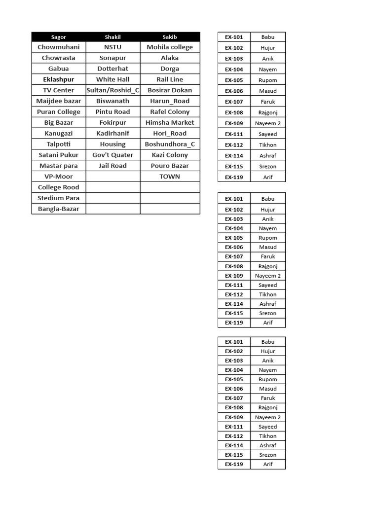 List of Names and Locations | PDF