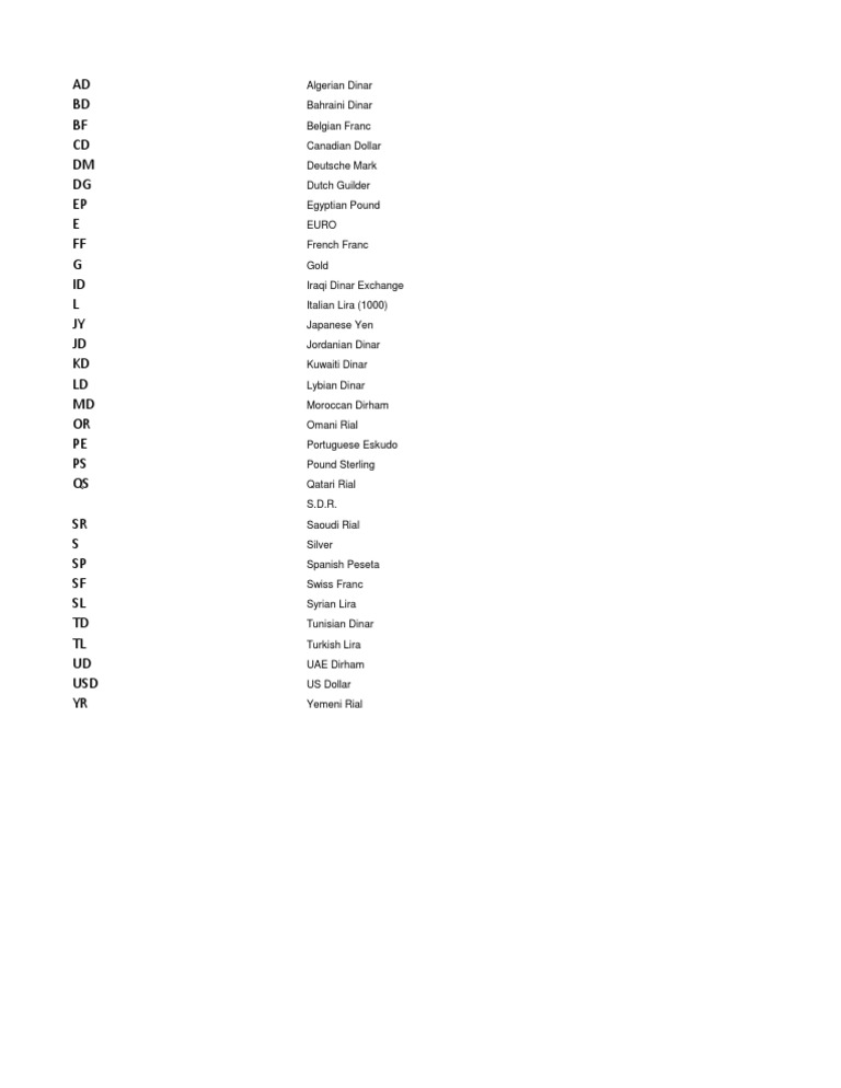 Global Currency Codes List | PDF | Sports & Recreation