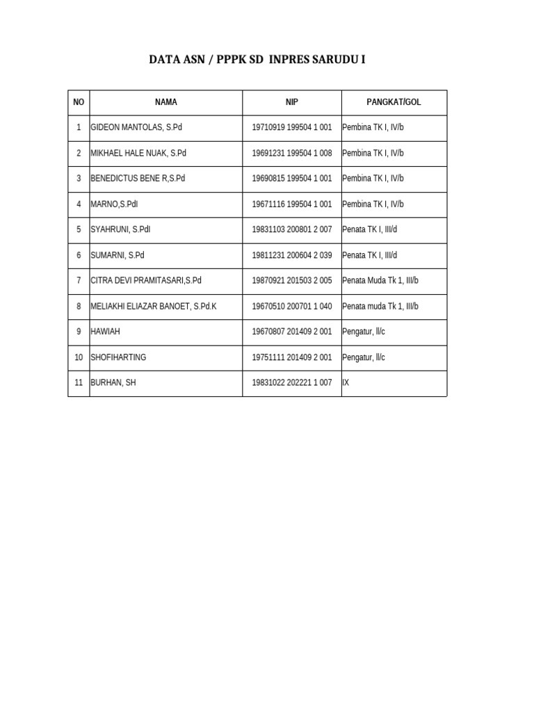 Data ASN dan Tenaga Pendidik SD Inpres | PDF