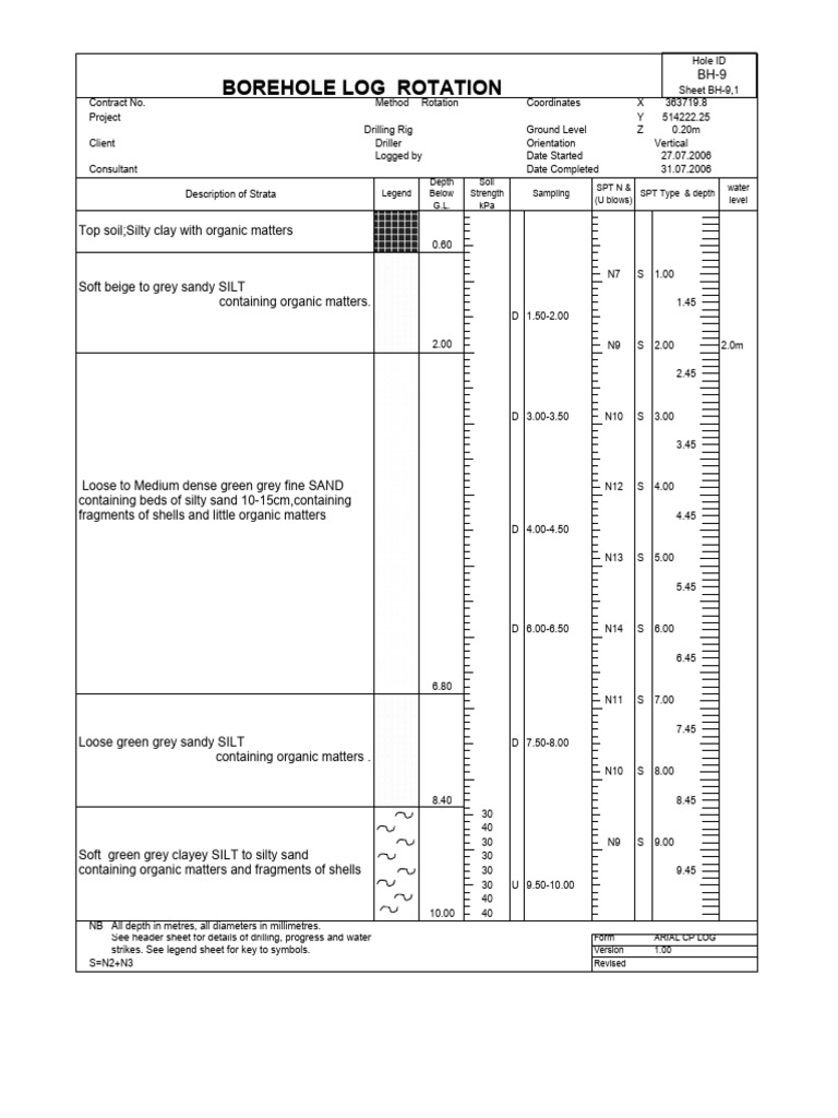 Borehole Log for Soil Investigation | PDF | Borehole | Silt