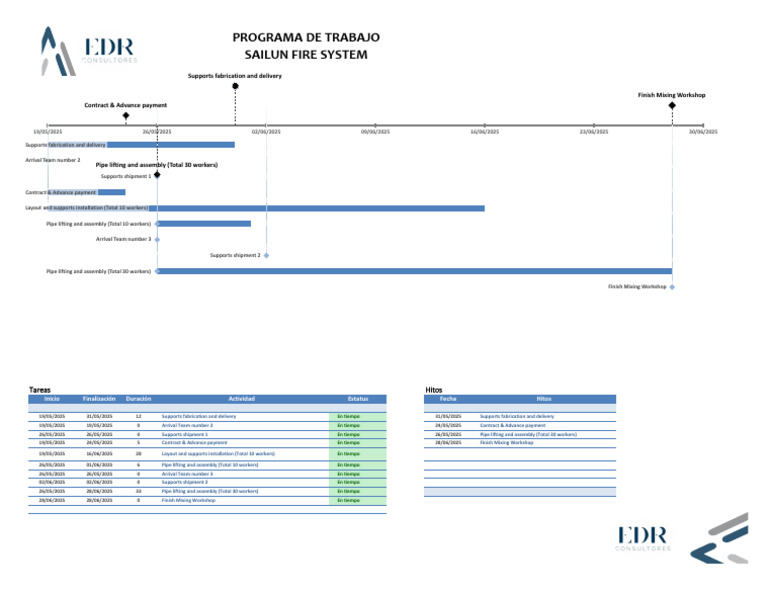 Programa de Trabajo Fire System - V1 | PDF