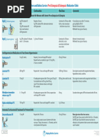 Eclampsia Management Dosage Guide | PDF