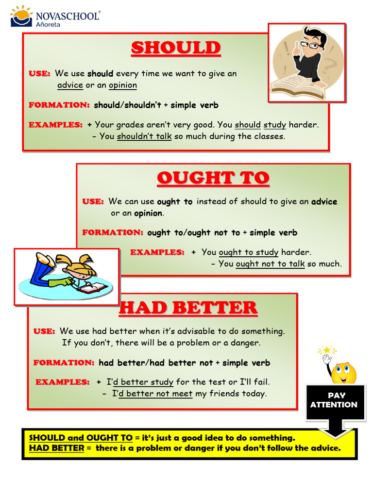 Should Ought To Had Better Grammar | PDF