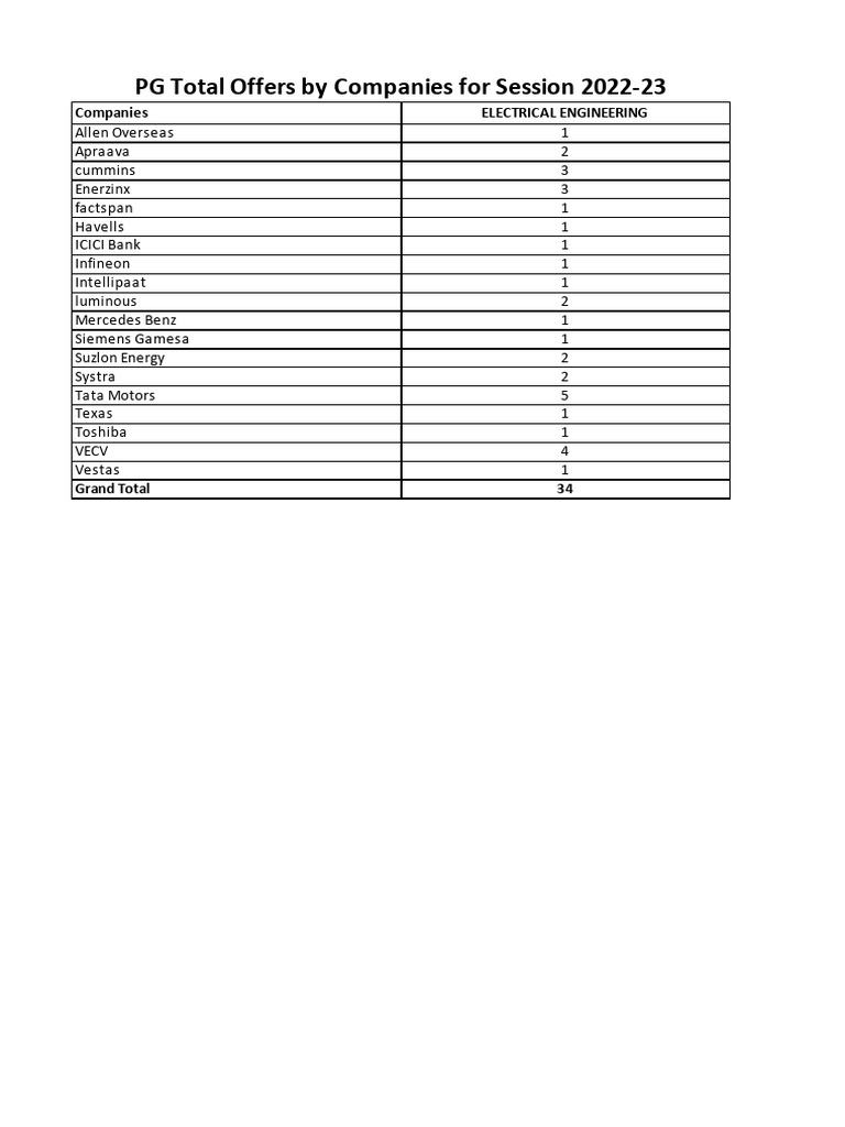 PG 2022-23 | PDF
