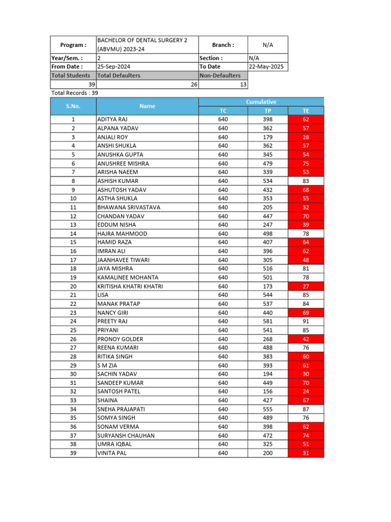 BDS 2nd Year Student Records 2023-24 | PDF