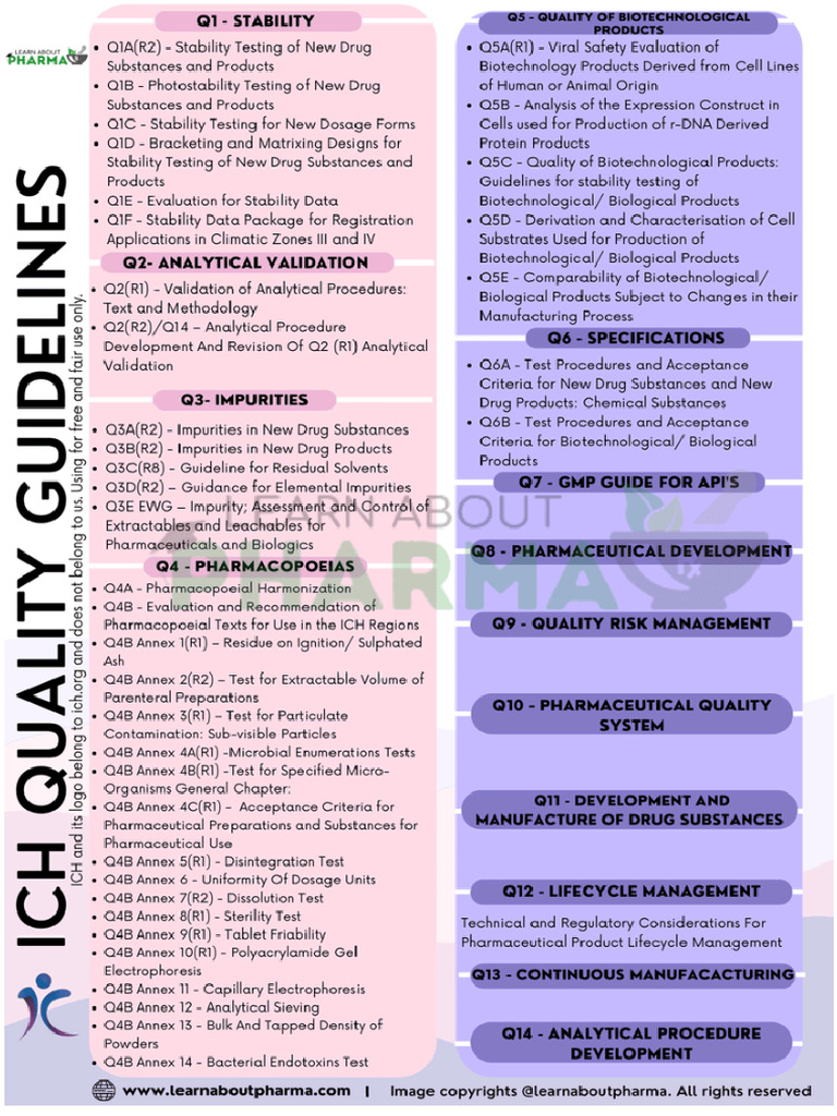 Guidelines | PDF
