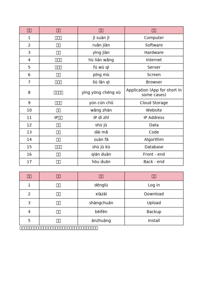 词汇表格 | PDF