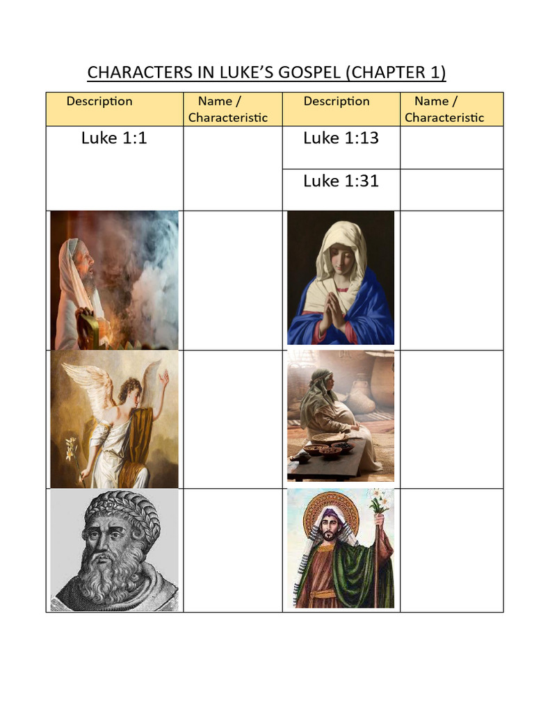 Characters in Luke's Gospel Overview | PDF