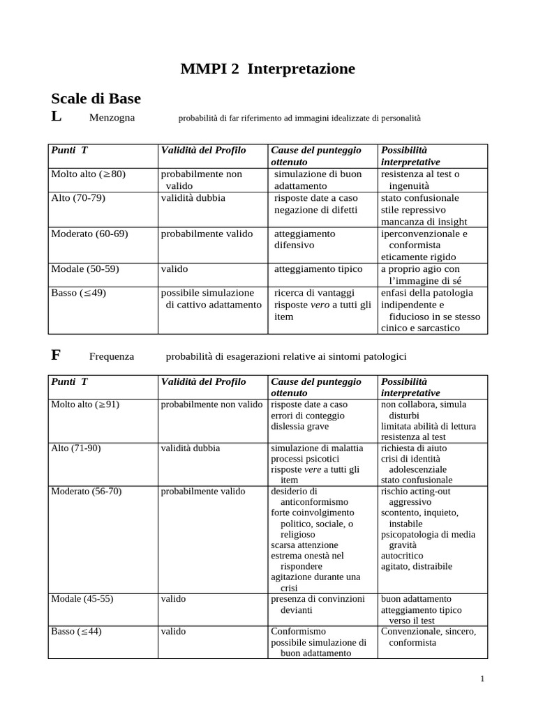 MMPI 2 Interpretazioni | PDF