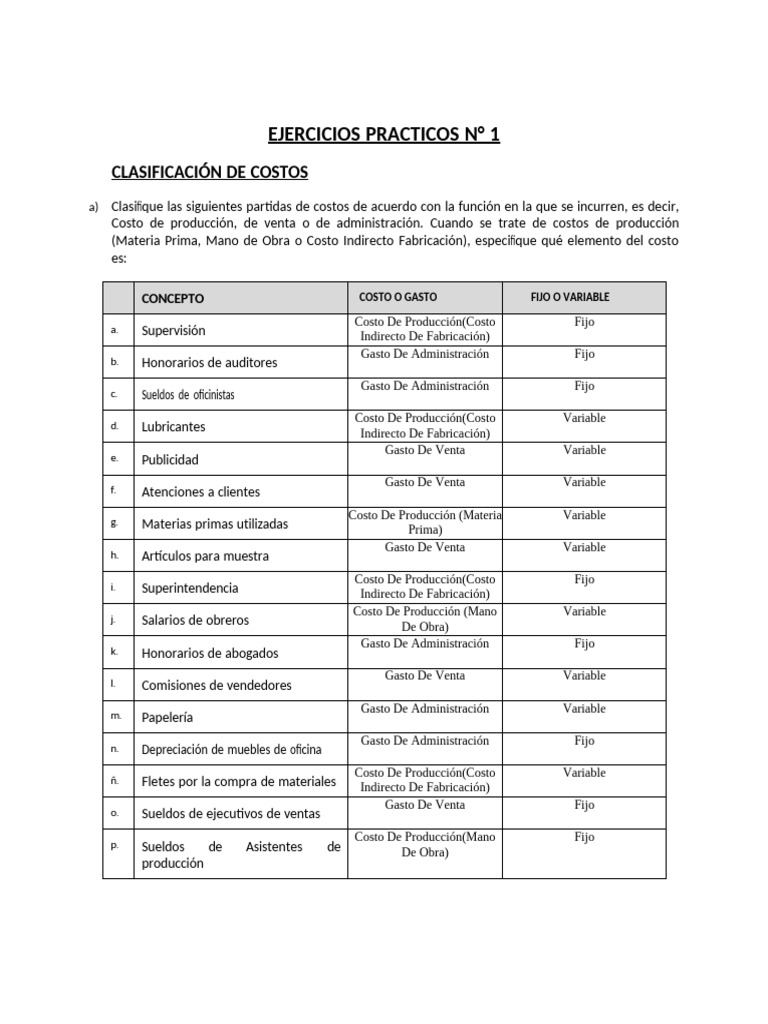 Clasificación de Costos y Gastos Empresariales | PDF | Salario | Economias