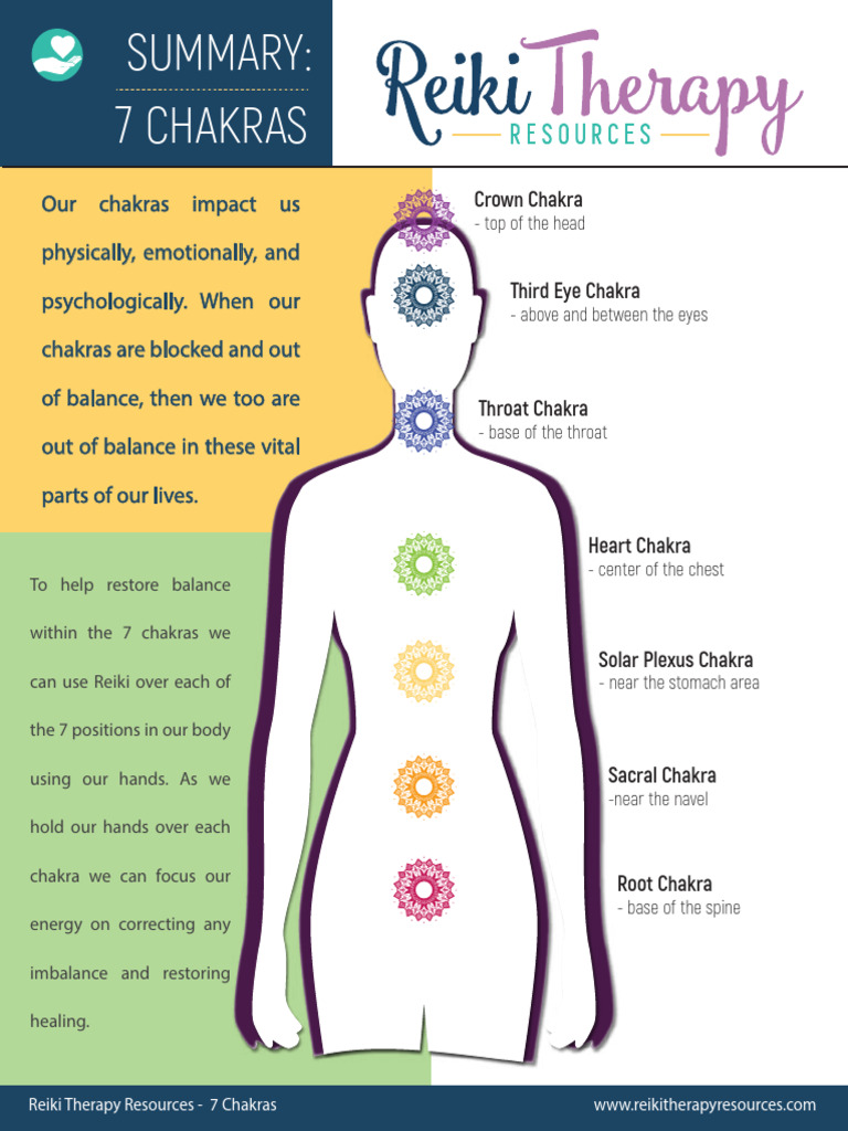 Understanding the 7 Chakras in Reiki | PDF