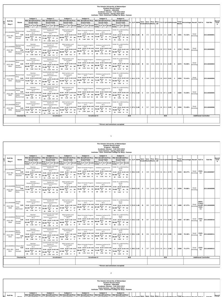 ADA/ADS Student Results Fall 2022-23 | PDF
