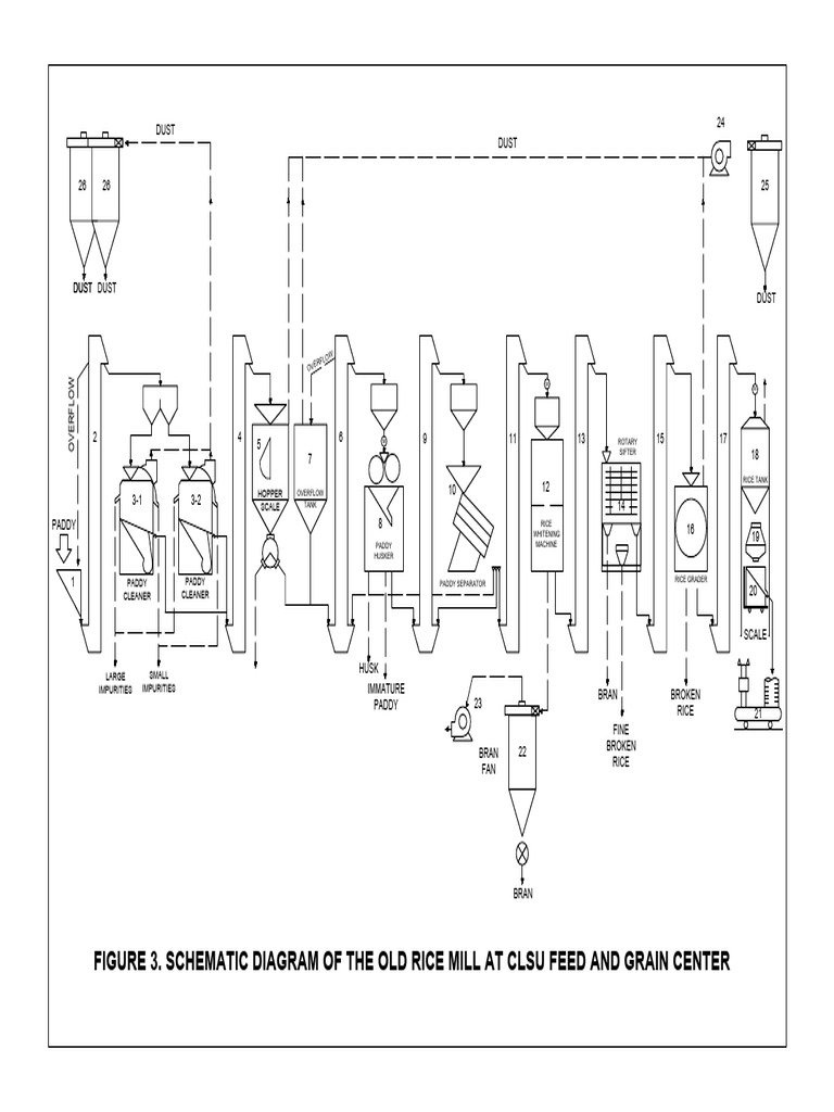 Rice Mill Schematic Diagram Overview | PDF | Rice | Cereals