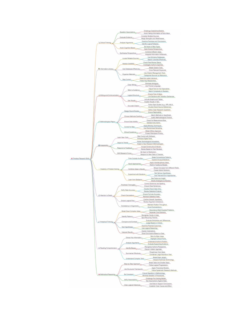 Research Map and Types | PDF