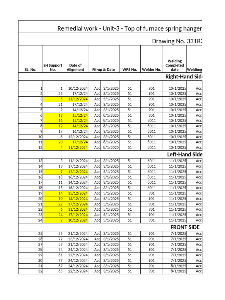 Furnace Spring Hanger Support Report | PDF | Electric Heating | Electricity