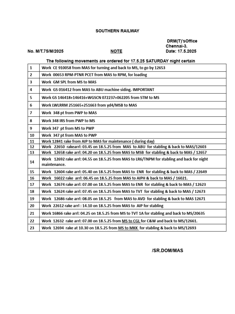 Movement Summary | PDF