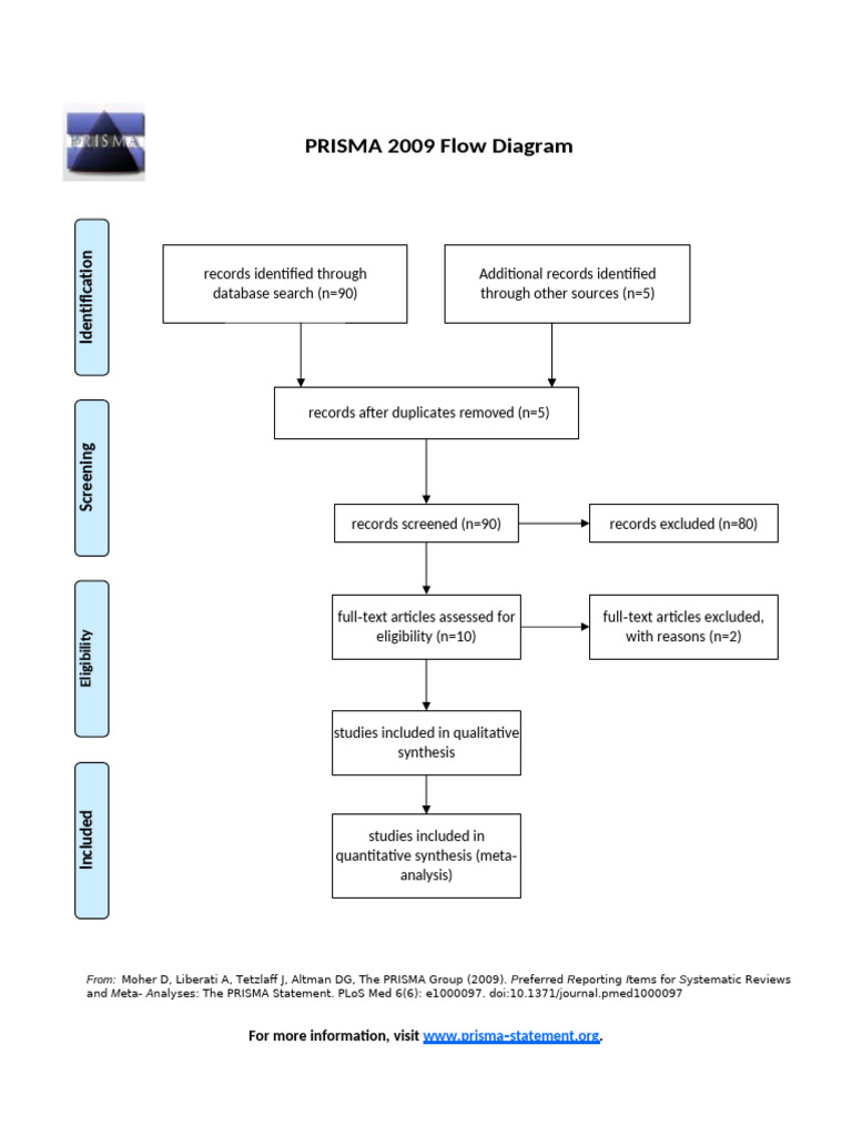 PRISMA 2009 Flow Diagram Overview | PDF