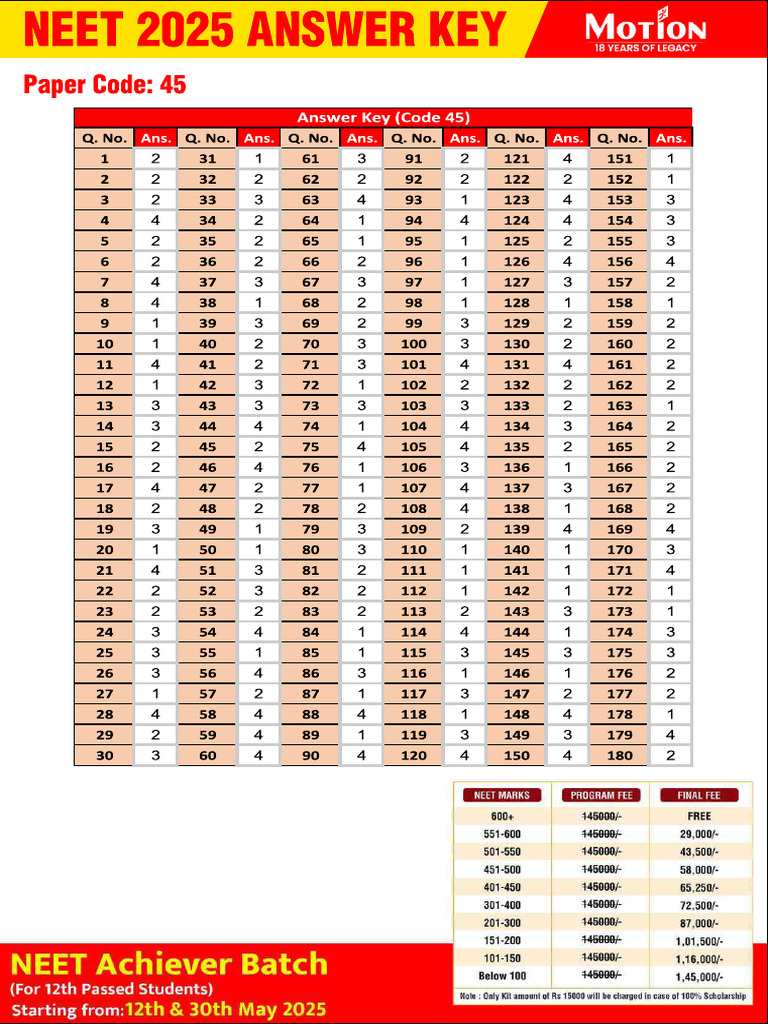 NEET-Question Paper With Answer Key-250504083944 | PDF