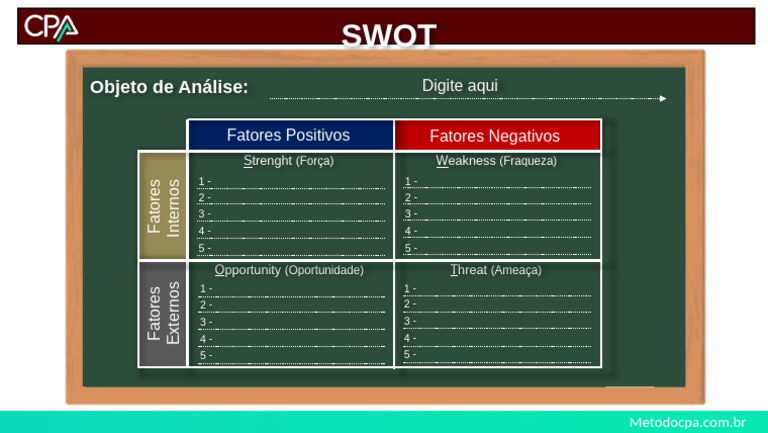 Análise SWOT: Fatores Internos e Externos | PDF