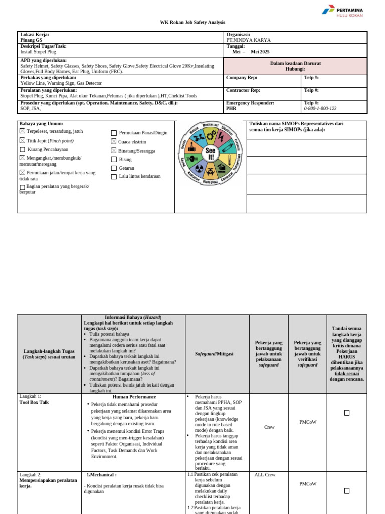 Analisis Keselamatan Pekerjaan Stopel | PDF