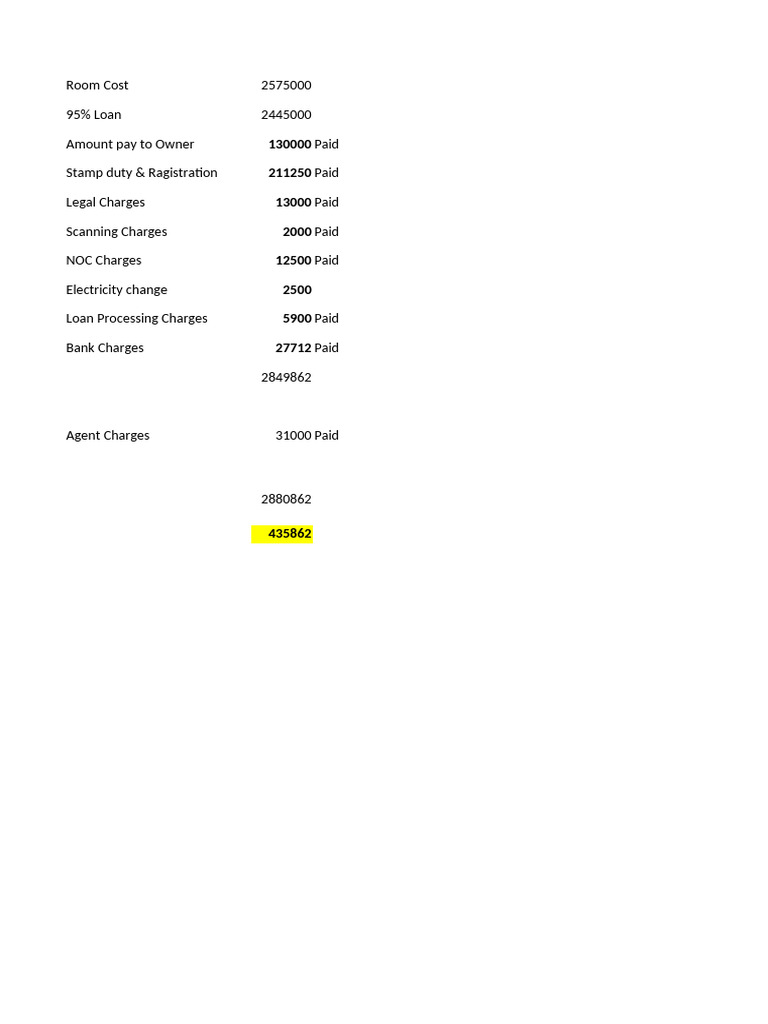Breakdown of Room Purchase Costs | PDF