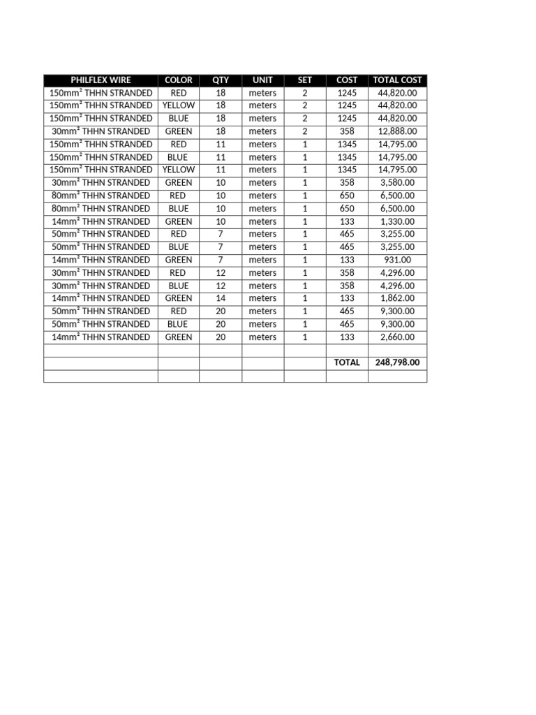Philflex Wire Cut Size Quotation | PDF