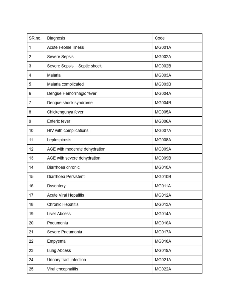 ICD Codes for Infectious Diseases | PDF | Pneumonia | Stroke