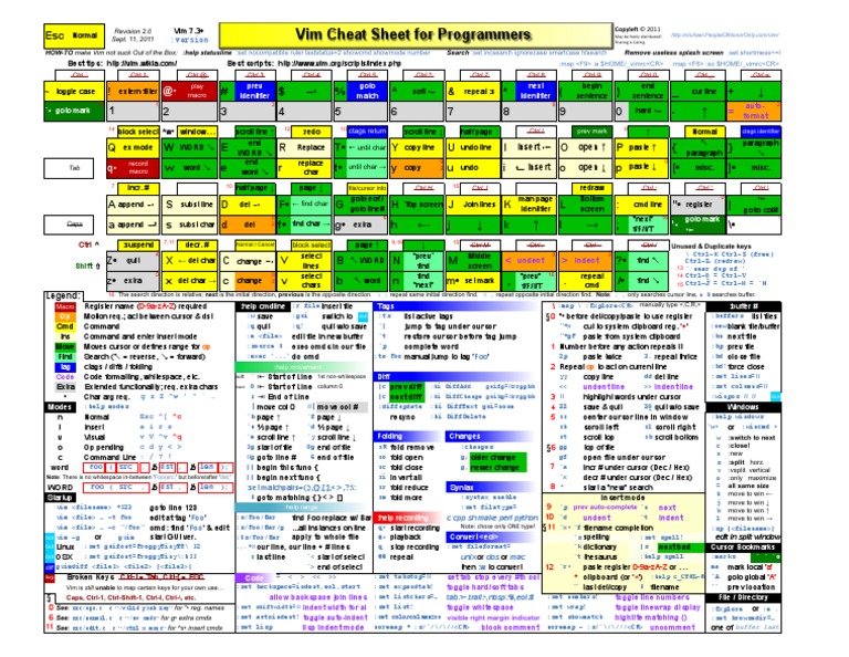 Vim Cheat Sheet For Programmers Print | PDF | Areas Of Computer Science ...