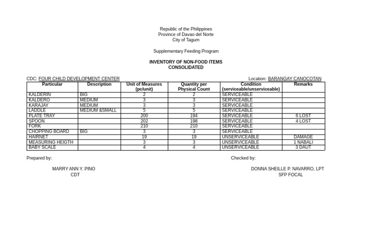 Barangay Canocotan Inventory Consolidated | PDF