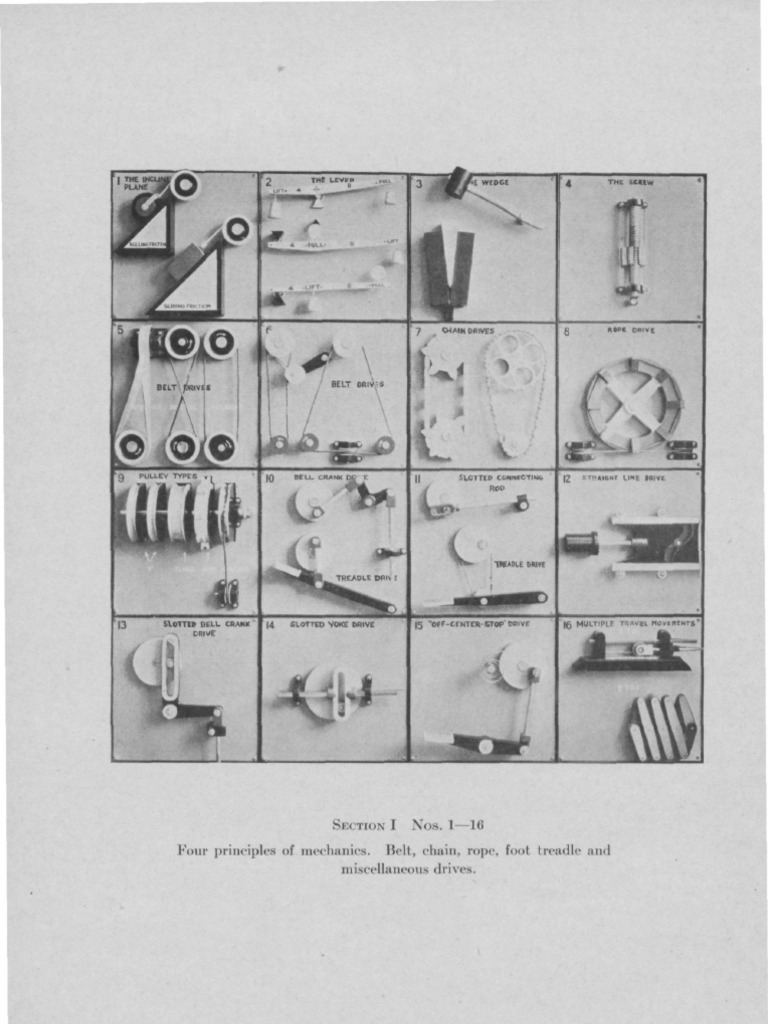 Section I (Nos. 116) Four Principles of Mechanics. Belt, Chain, Rope