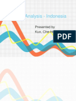 SWOT Analysis Indonesia