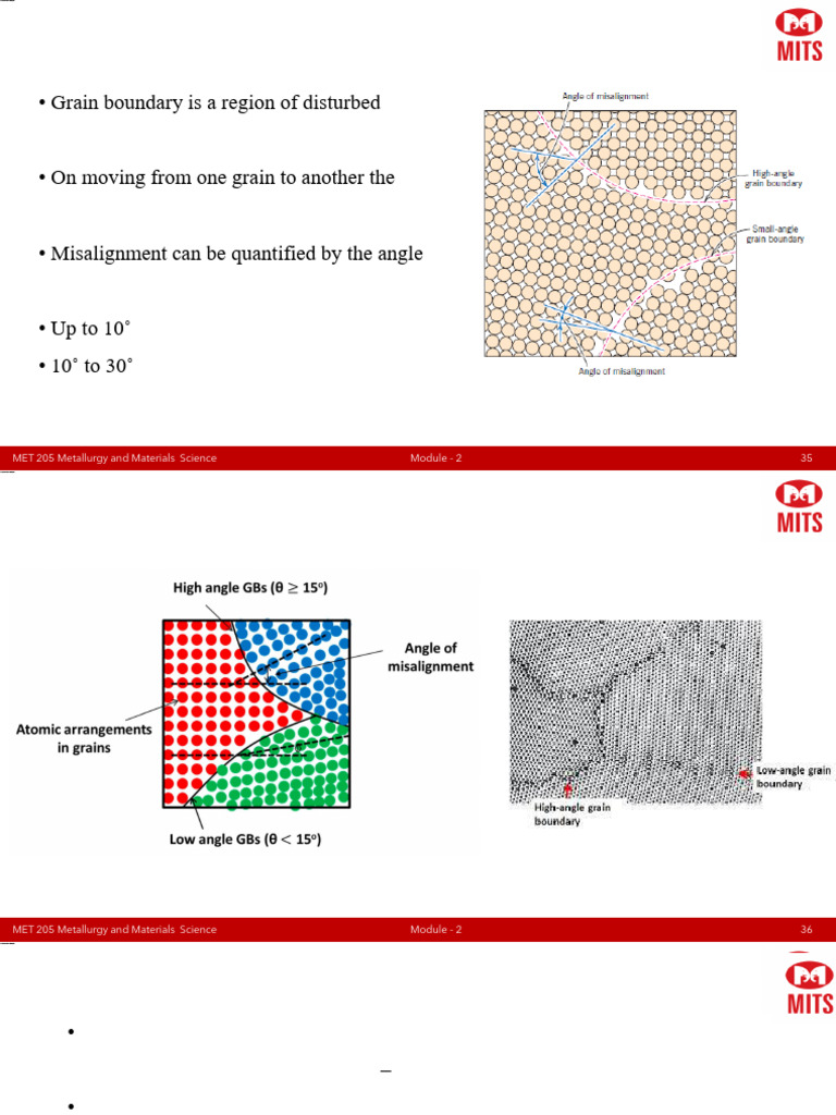 Understanding Grain Boundaries and Defects | PDF | Dislocation ...