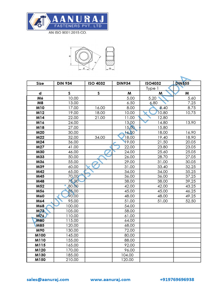 Hex Nut Dimensions Comparision | PDF