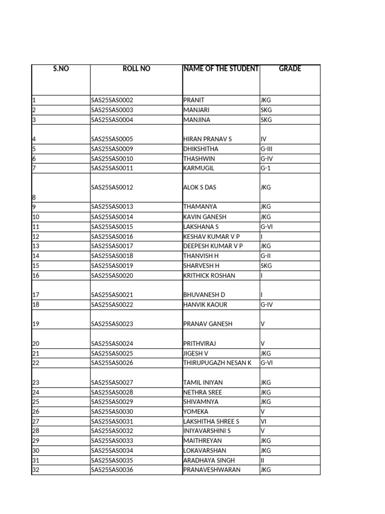 Student List by Grade and Name | PDF