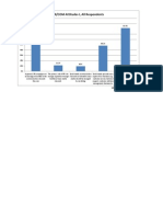 PR Attitudes I - All Respondents