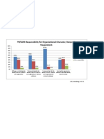 PR Responsibility for Organizational Character - Nonprofit Respondents