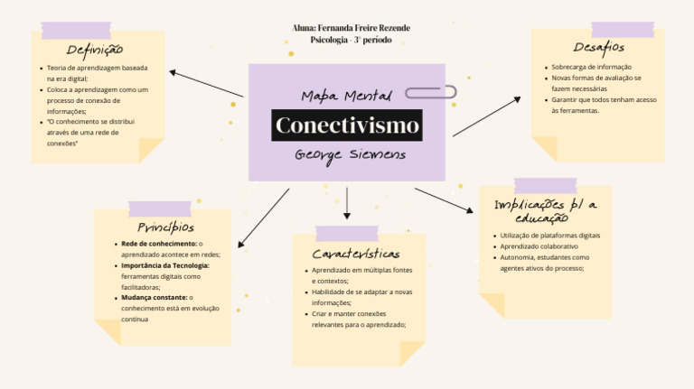 Conectivismo: Teoria de Aprendizagem Digital | PDF | Aprendizado | Cognição