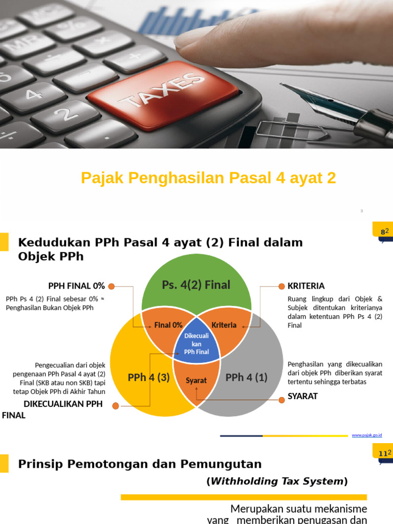 PPh Pasal 4 Ayat 2: Objek dan Tarif Final | PDF