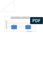 Salaries and Related Costs as a Percentage of Total PR Budget - Public vs Private Corporate Respondents