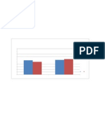 Salaries as Percentage of Total PR Budget - Nonprofit and Government Agencies