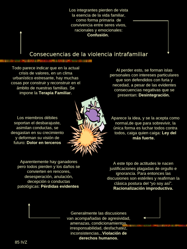 Consecuencias de La Violencia Intrafamiliar | PDF