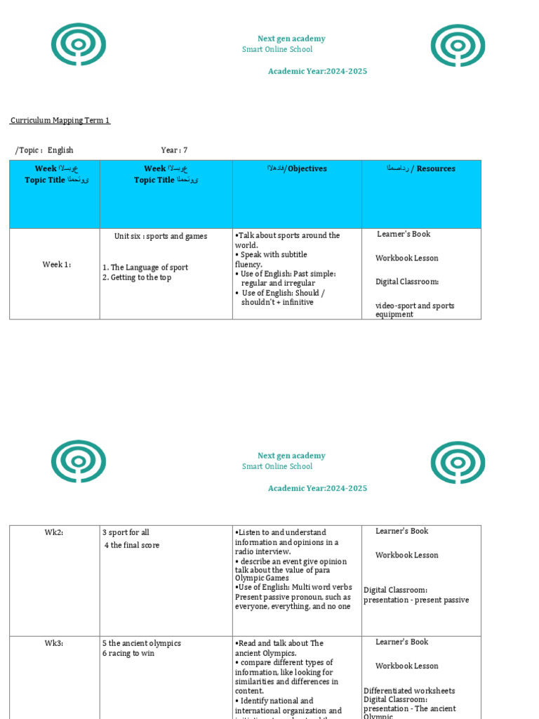 English Curriculum Mapping Year 7 | PDF | English Language | Adjective