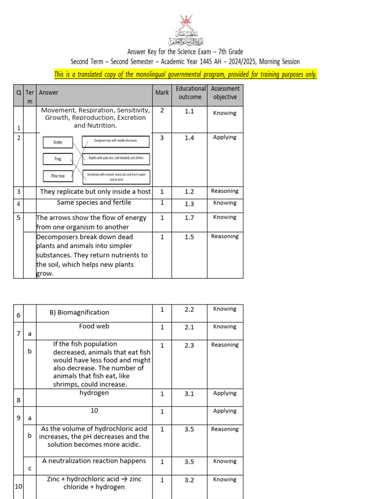 7th Grade Science Exam Answer Key | PDF | Acid | Earth