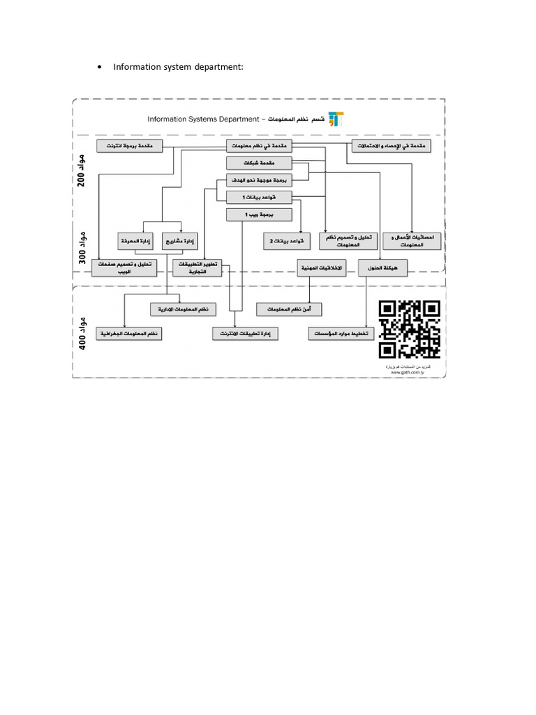 University Department Overview | PDF