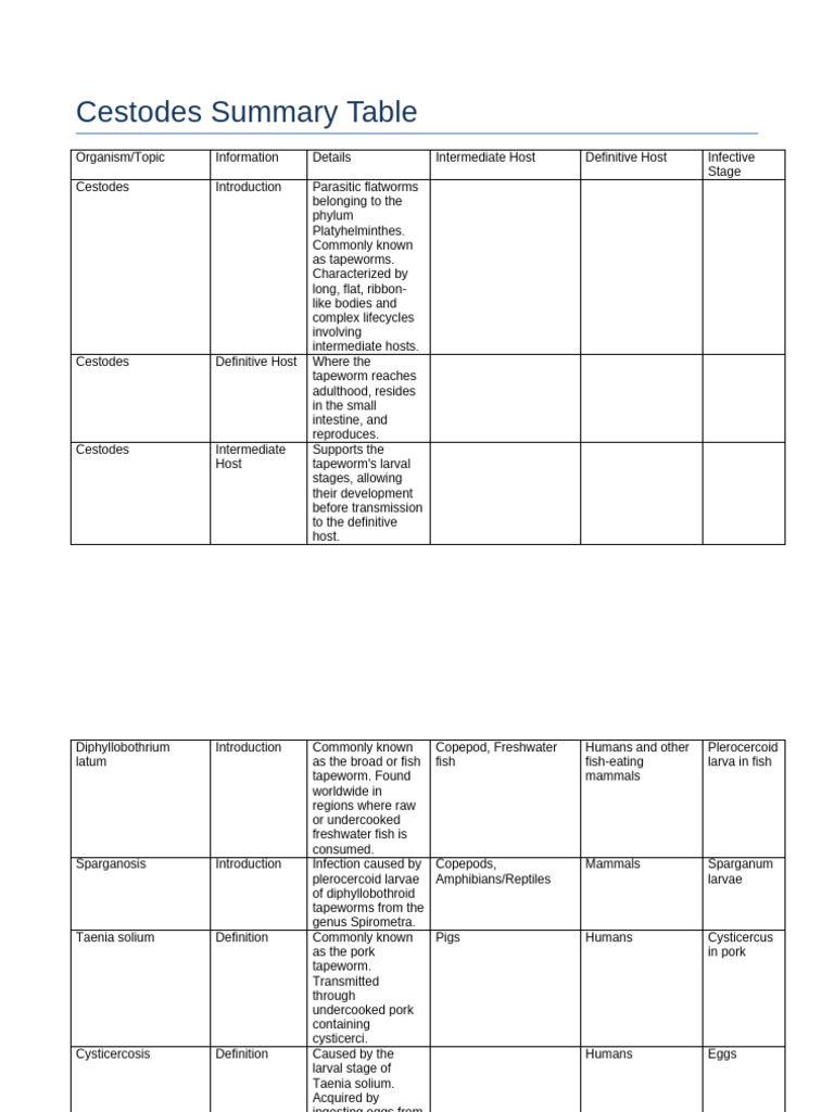 Cestodes and Intestinal Parasites Overview | PDF | Medical Specialties